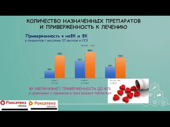 КОЛИЧЕСТВО НАЗНАЧЕННЫХ ПРЕПАРАТОВ И ПРИВЕРЖЕННОСТЬ К ЛЕЧЕНИЮ Приверженность к неФК