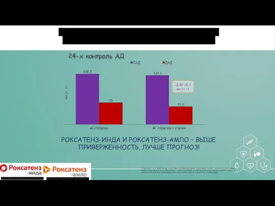 РОКСАТЕНЗ-ИНДА И РОКСАТЕНЗ-АМЛО – ВЫШЕ ПРИВЕРЖЕННОСТЬ, ЛУЧШЕ ПРОГНОЗ! КОМБИНАЦИЯ АГ-ПРЕПАРАТОВ