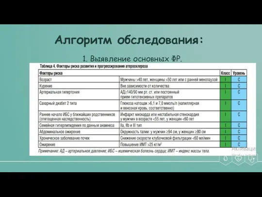 Алгоритм обследования: 1. Выявление основных ФР.