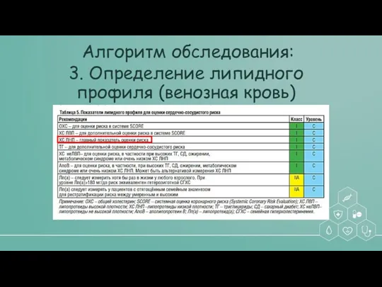 3. Определение липидного профиля (венозная кровь) Алгоритм обследования: