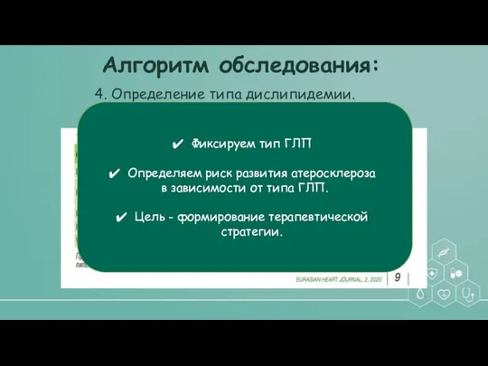 Алгоритм обследования: 4. Определение типа дислипидемии. Фиксируем тип ГЛП Определяем