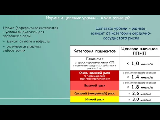 Нормы и целевые уровни - в чем разница? Нормы (референтные