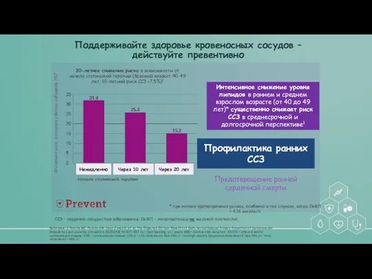 30-летний риск, которого удалось избежать (%)1 Reference: 1. Pencina MJ,