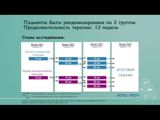 Пациенты были рандомизированы на 2 группы Продолжительность терапии: 12 недель