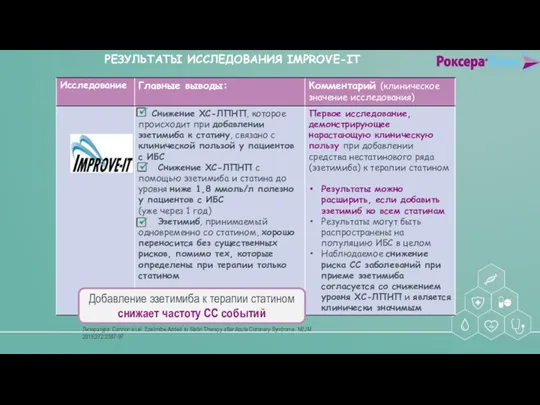 РЕЗУЛЬТАТЫ ИССЛЕДОВАНИЯ IMPROVE-IT Литература: Cannon et.al. Ezetimibe Added to Statin