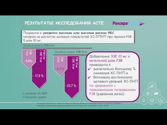 РЕЗУЛЬТАТЫ ИССЛЕДОВАНИЯ ACTE Литература: Bays HE et al. Safety and