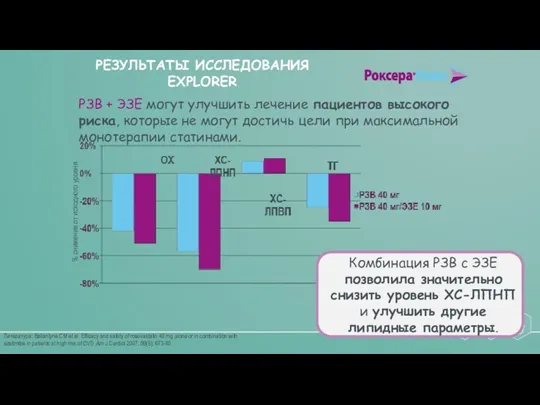 Литература: Ballantyne CM et al. Efficacy and safety of rosuvastatin