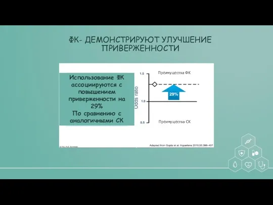 ФК- ДЕМОНСТРИРУЮТ УЛУЧШЕНИЕ ПРИВЕРЖЕННОСТИ