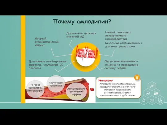 Амлодипин Блокатор Ca²⁺ каналов N1 Интересно Амлодипин является мощным вазодилататором,