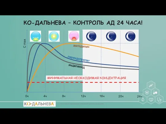 КО-ДАЛЬНЕВА – КОНТРОЛЬ АД 24 ЧАСА! 0ч 4ч 8ч 12ч