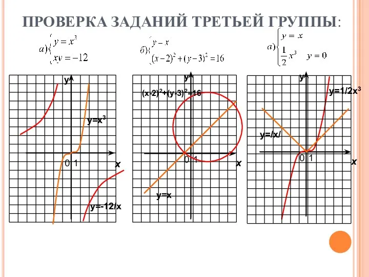 ПРОВЕРКА ЗАДАНИЙ ТРЕТЬЕЙ ГРУППЫ: у=/х/