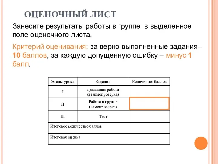 ОЦЕНОЧНЫЙ ЛИСТ Занесите результаты работы в группе в выделенное поле