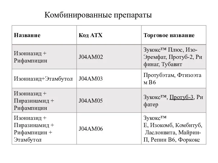 Комбинированные препараты