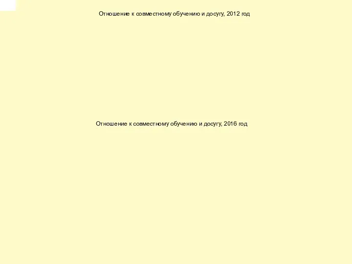 Отношение к совместному обучению и досугу, 2016 год Отношение к совместному обучению и досугу, 2012 год