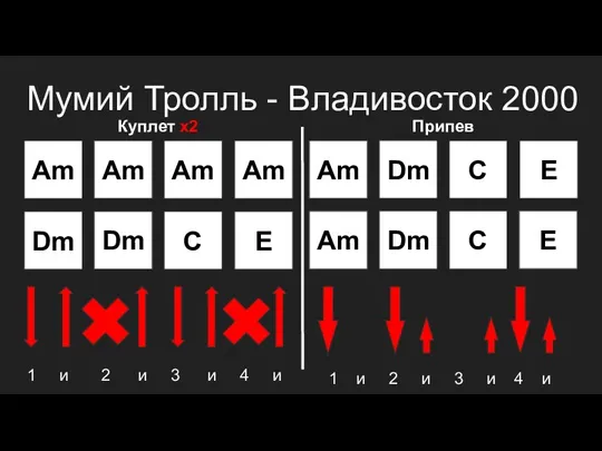 Мумий Тролль - Владивосток 2000 Am Am Am Am Dm