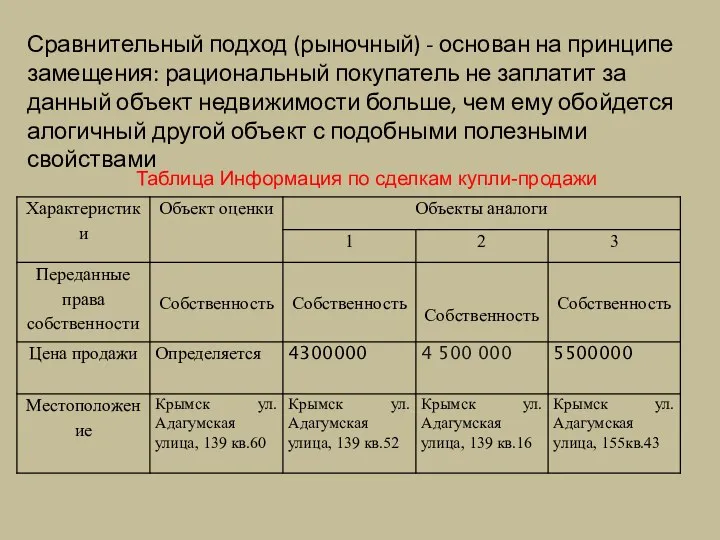 Сравнительный подход (рыночный) - основан на принципе замещения: рациональный покупатель