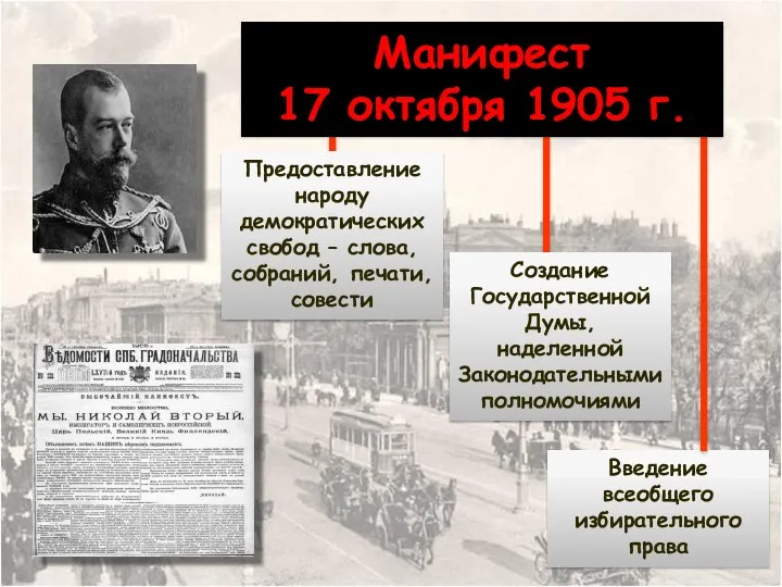 Введение всеобщего избирательного права Предоставление народу демократических свобод – слова,