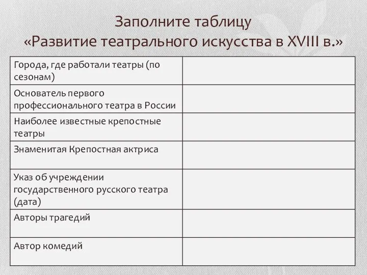 Заполните таблицу «Развитие театрального искусства в XVIII в.»