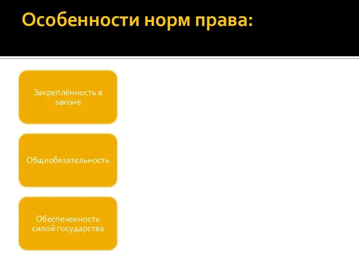 Особенности норм права: Закреплённость в законе Общеобязательность Обеспеченность силой государства