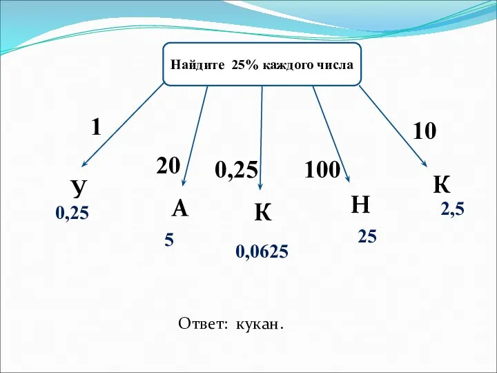 Найдите 25% каждого числа У А К Н К 1