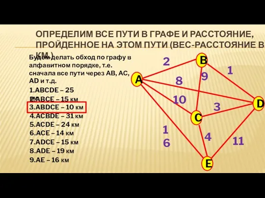 ОПРЕДЕЛИМ ВСЕ ПУТИ В ГРАФЕ И РАССТОЯНИЕ, ПРОЙДЕННОЕ НА ЭТОМ