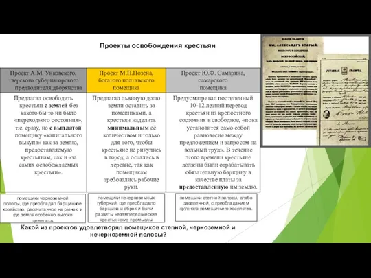 Проекты освобождения крестьян помещики черноземной полосы, где преобладал барщинное хозяйство,