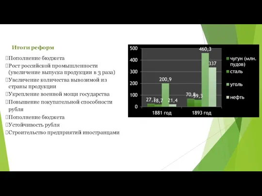 Итоги реформ Пополнение бюджета Рост российской промышленности (увеличение выпуска продукции