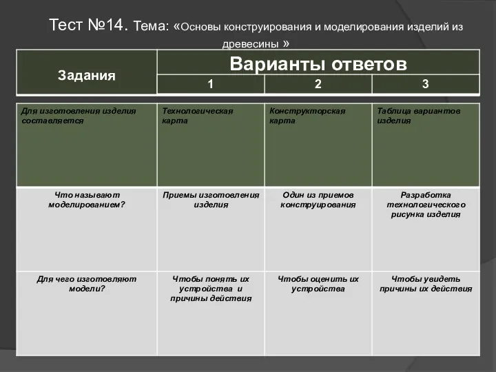 Тест №14. Тема: «Основы конструирования и моделирования изделий из древесины »