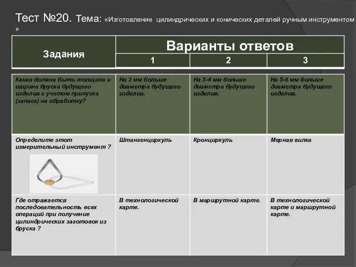 Тест №20. Тема: «Изготовление цилиндрических и конических деталей ручным инструментом »