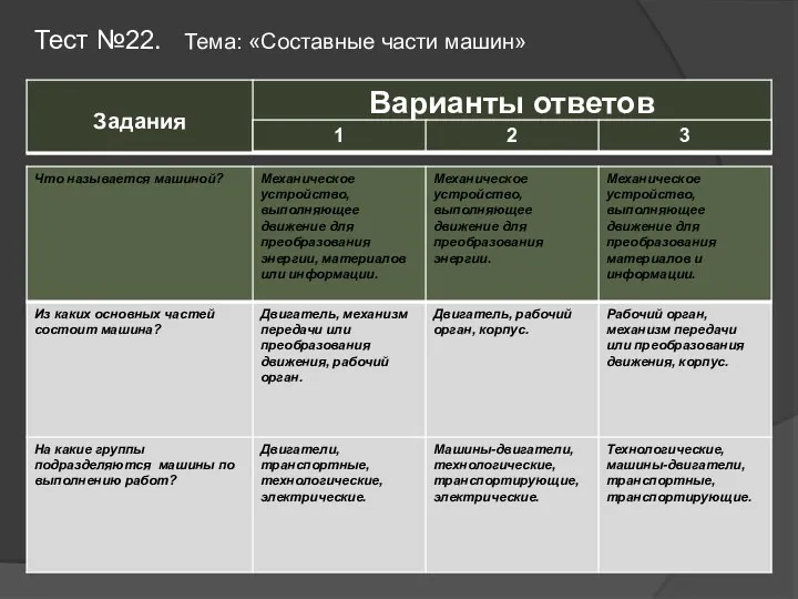 Тест №22. Тема: «Составные части машин»