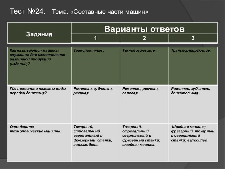 Тест №24. Тема: «Составные части машин»