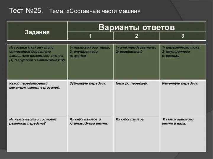 Тест №25. Тема: «Составные части машин»