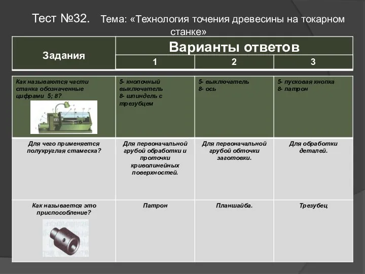 Тест №32. Тема: «Технология точения древесины на токарном станке»