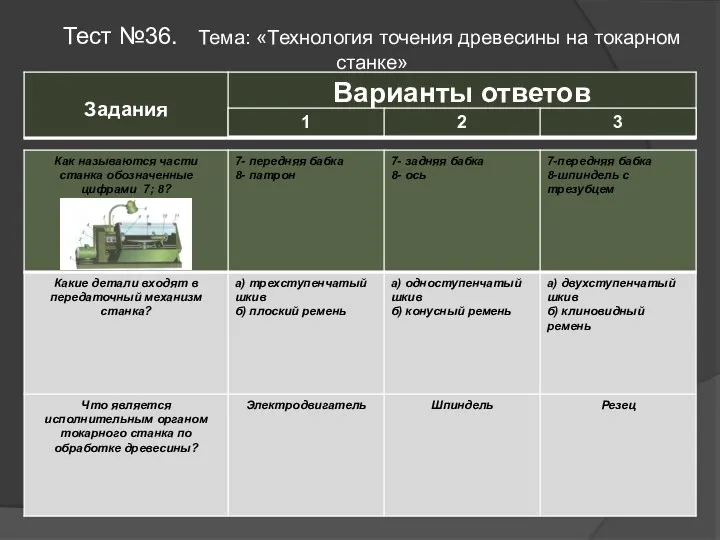 Тест №36. Тема: «Технология точения древесины на токарном станке»