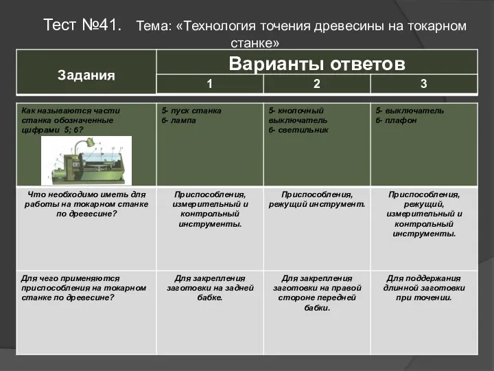 Тест №41. Тема: «Технология точения древесины на токарном станке»