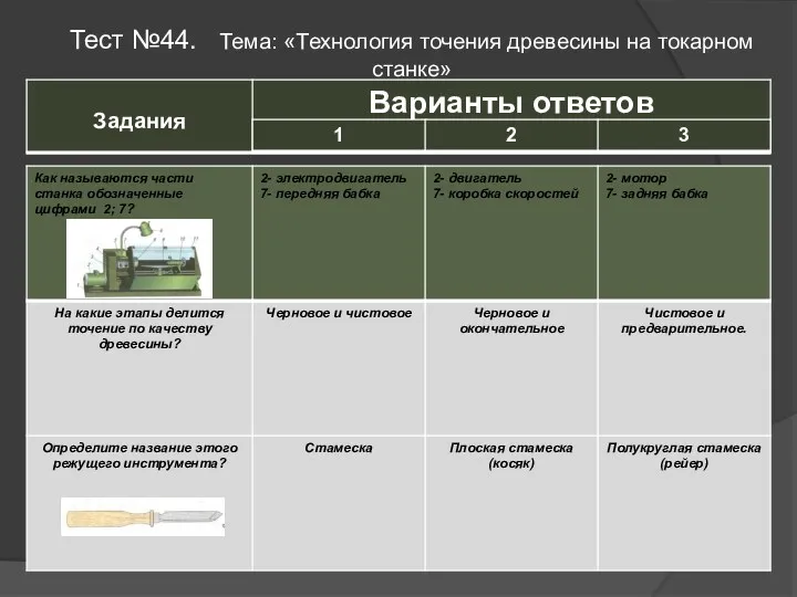 Тест №44. Тема: «Технология точения древесины на токарном станке»