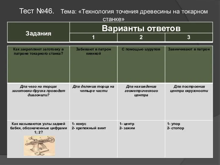 Тест №46. Тема: «Технология точения древесины на токарном станке»