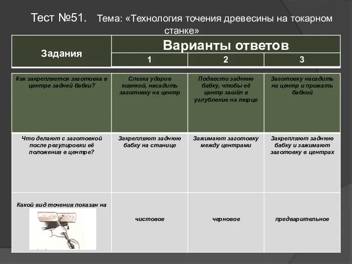 Тест №51. Тема: «Технология точения древесины на токарном станке»