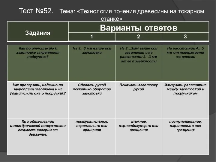 Тест №52. Тема: «Технология точения древесины на токарном станке»