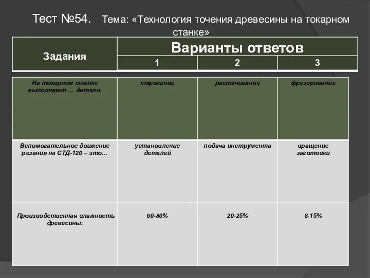 Тест №54. Тема: «Технология точения древесины на токарном станке»