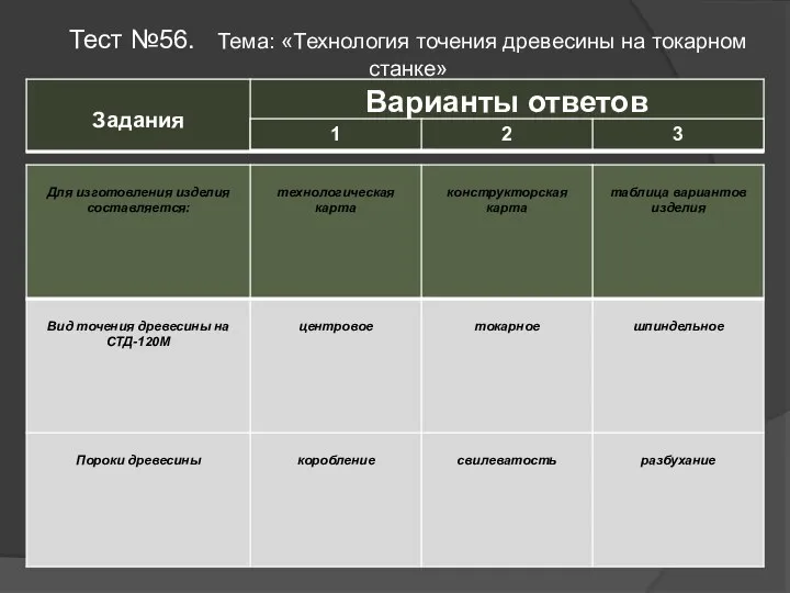 Тест №56. Тема: «Технология точения древесины на токарном станке»