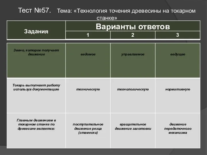 Тест №57. Тема: «Технология точения древесины на токарном станке»