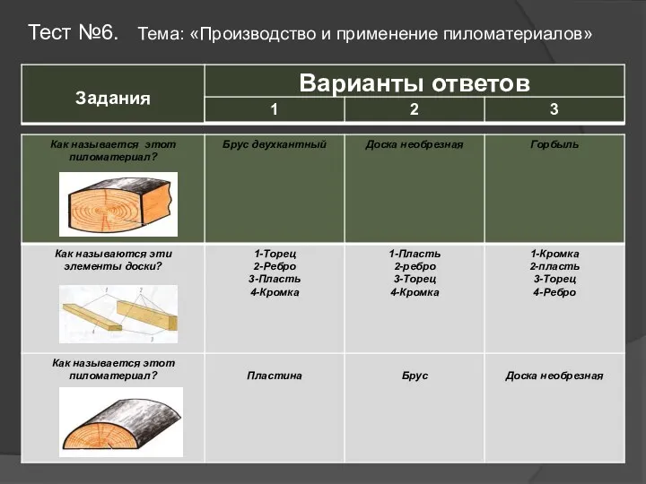 Тест №6. Тема: «Производство и применение пиломатериалов»