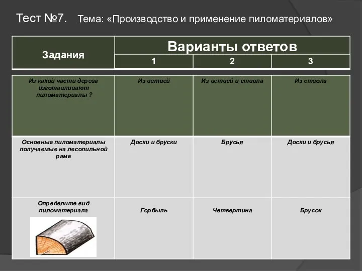 Тест №7. Тема: «Производство и применение пиломатериалов»