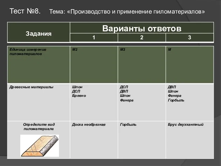 Тест №8. Тема: «Производство и применение пиломатериалов»