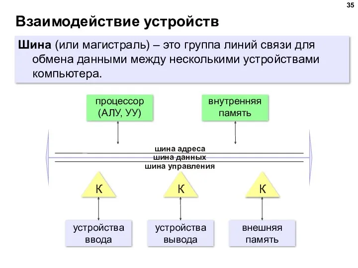 Взаимодействие устройств Шина (или магистраль) – это группа линий связи