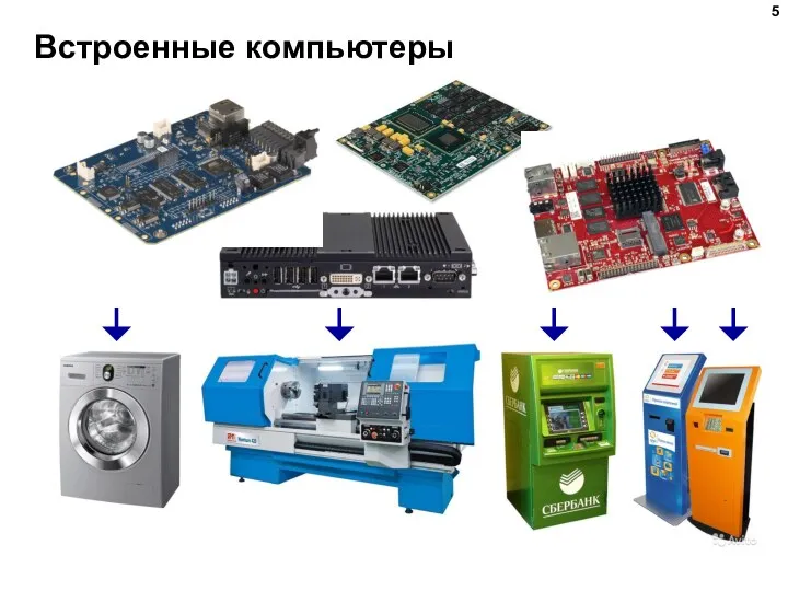 Встроенные компьютеры