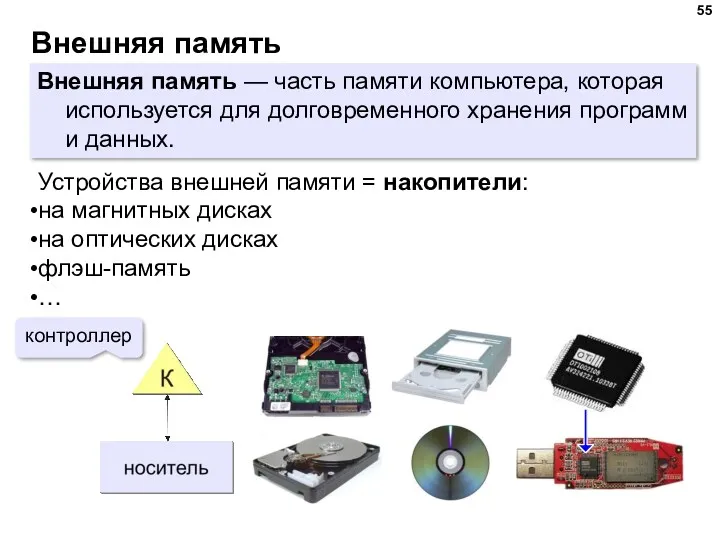 Внешняя память Внешняя память — часть памяти компьютера, которая используется