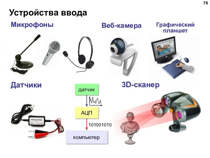 Устройства ввода Микрофоны Датчики датчик АЦП компьютер 101001010101 Веб-камера Графический планшет 3D-сканер