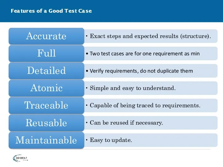 Features of a Good Test Case